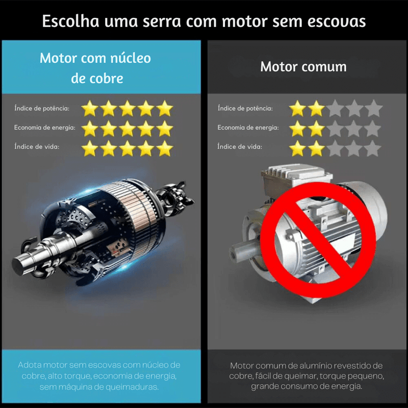 Rebarbadora Portátil sem Fio 12v